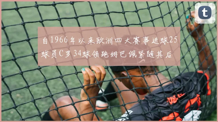 自1966年以来欧洲四大赛事进球25球员C罗34球领跑姆巴佩紧随其后